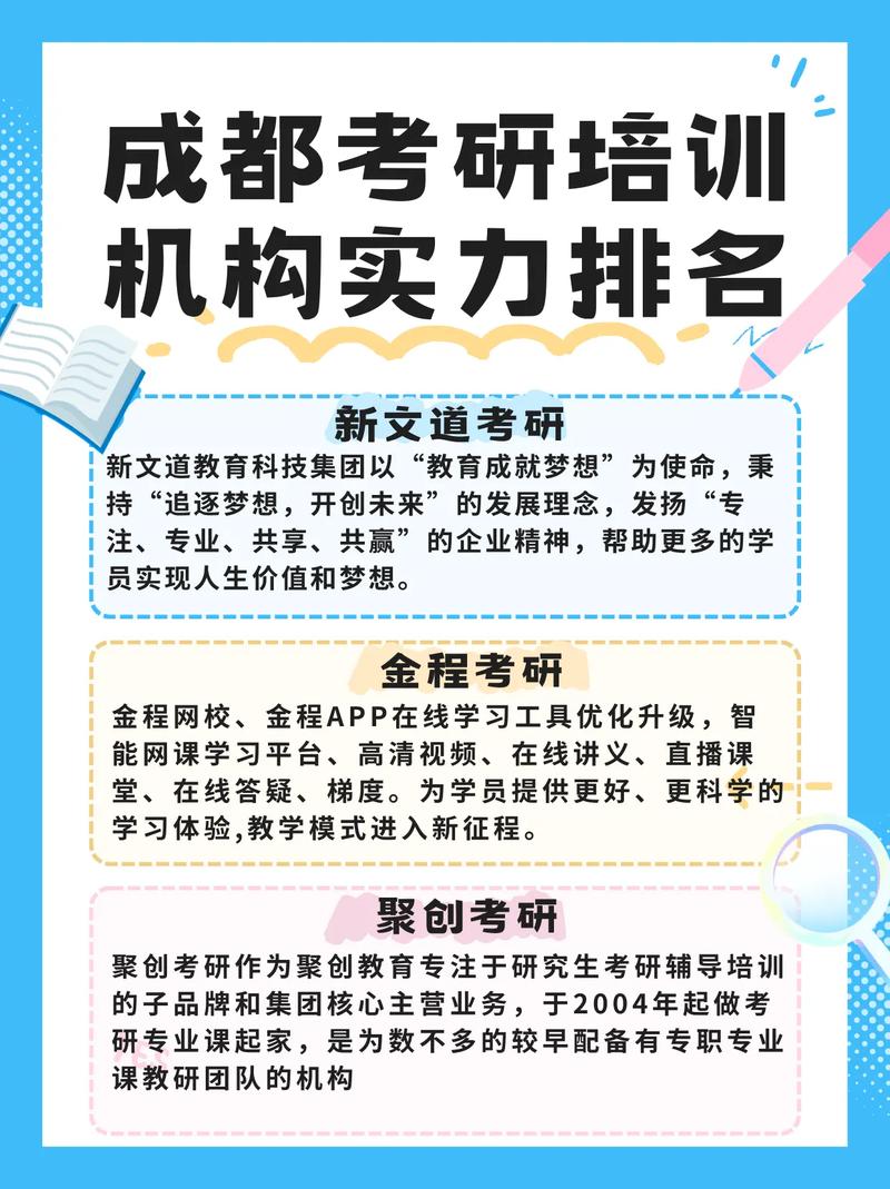 成都考研機構有哪些-圖1