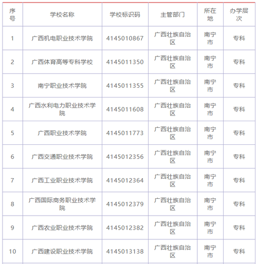 哪個職業學校好-圖1