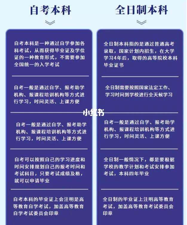 自考本科和全日制本科一樣嘛-圖1