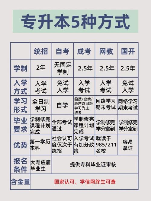 專升本考研需要什么條件-圖1
