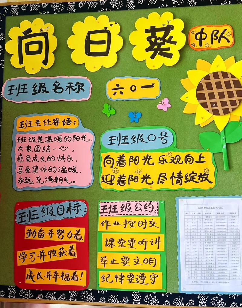 班級文化墻布置又簡單又漂亮-圖1