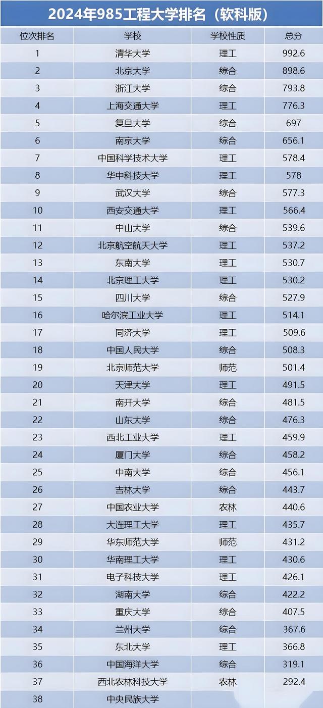 985多少所-圖1