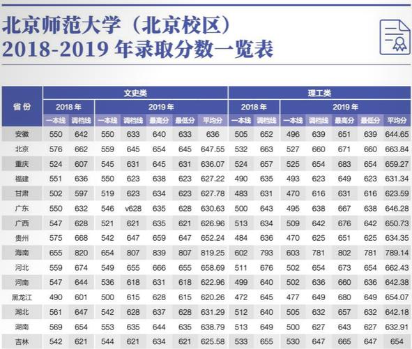 北京師范大學(xué)分?jǐn)?shù)線2024-圖1