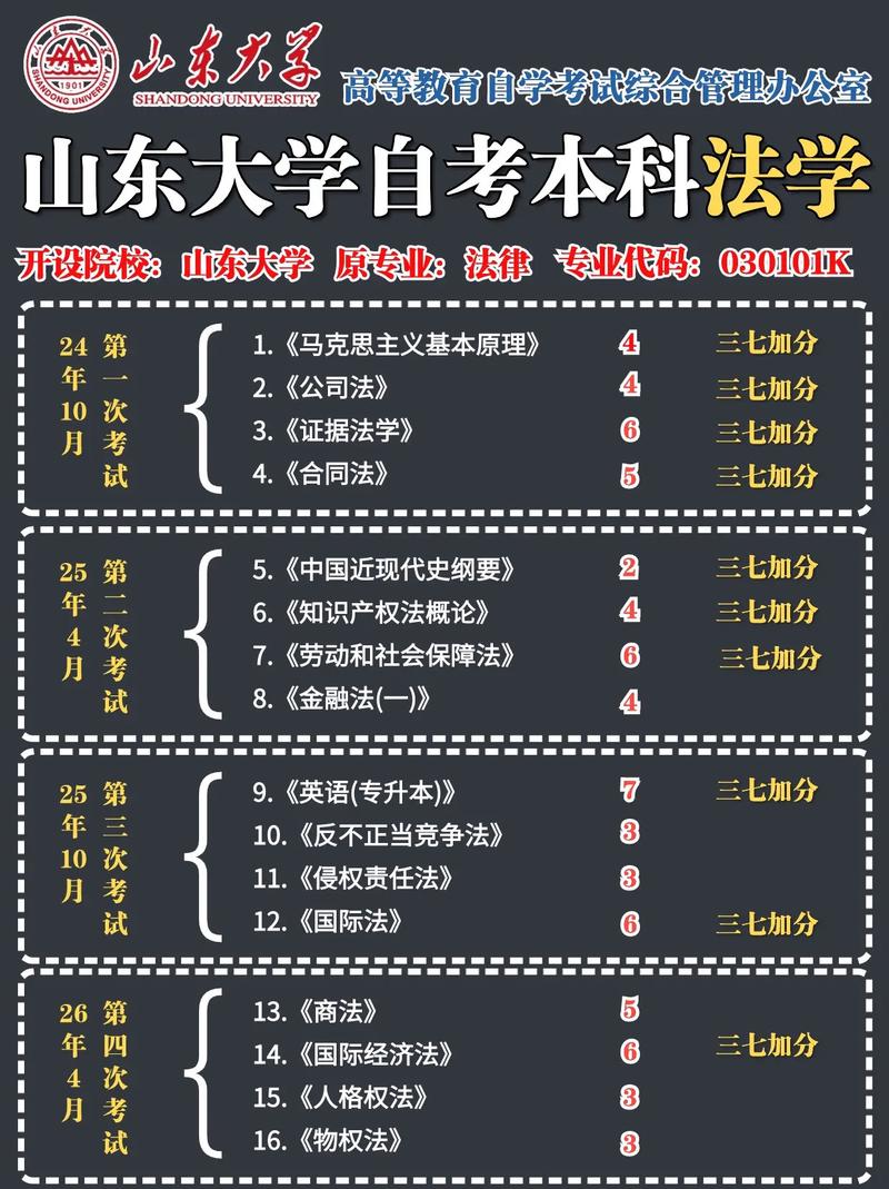 自考法律本科有哪些科目-圖1