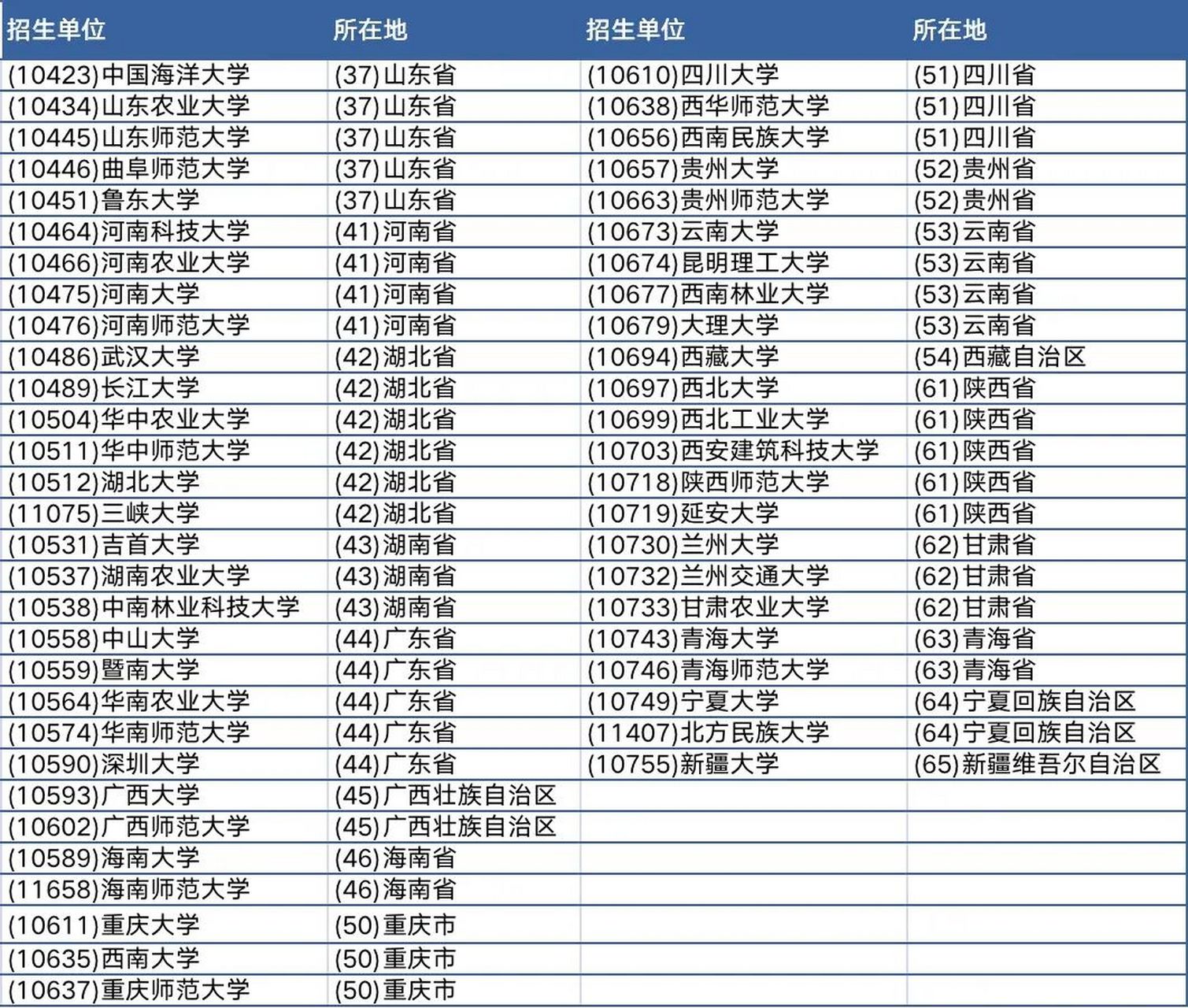 生態學考研是冷門-圖1