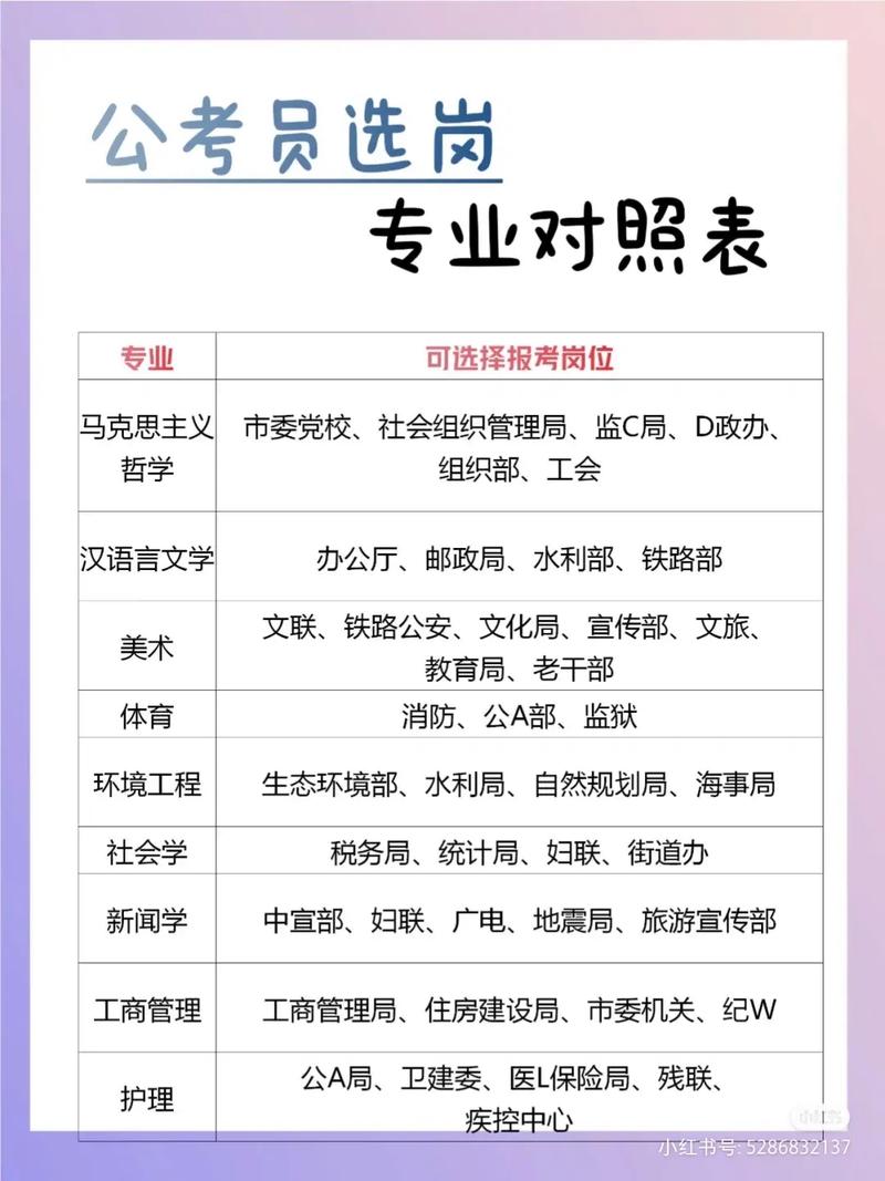 最容易考公務員的專業-圖1