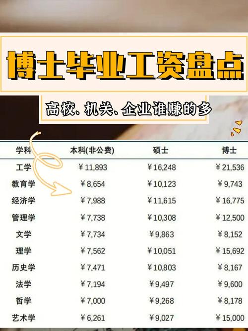 工程博士的含金量-圖1