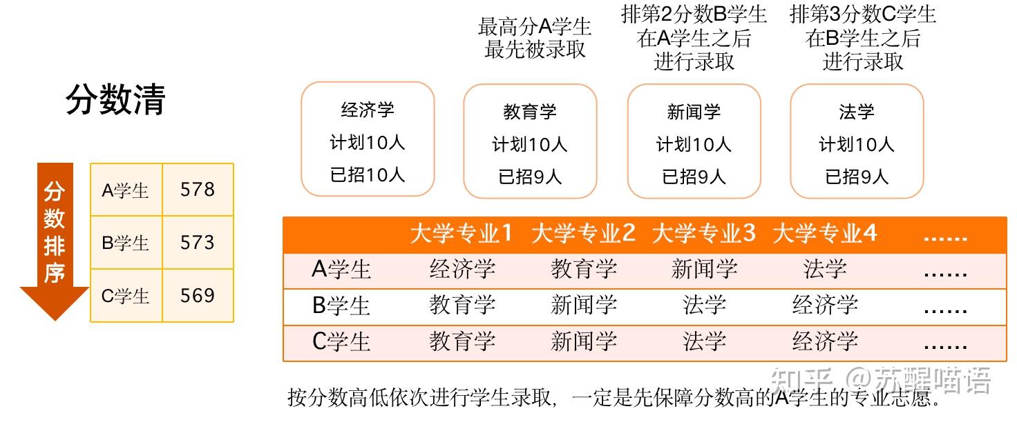 分數清和專業清是什么意思-圖1