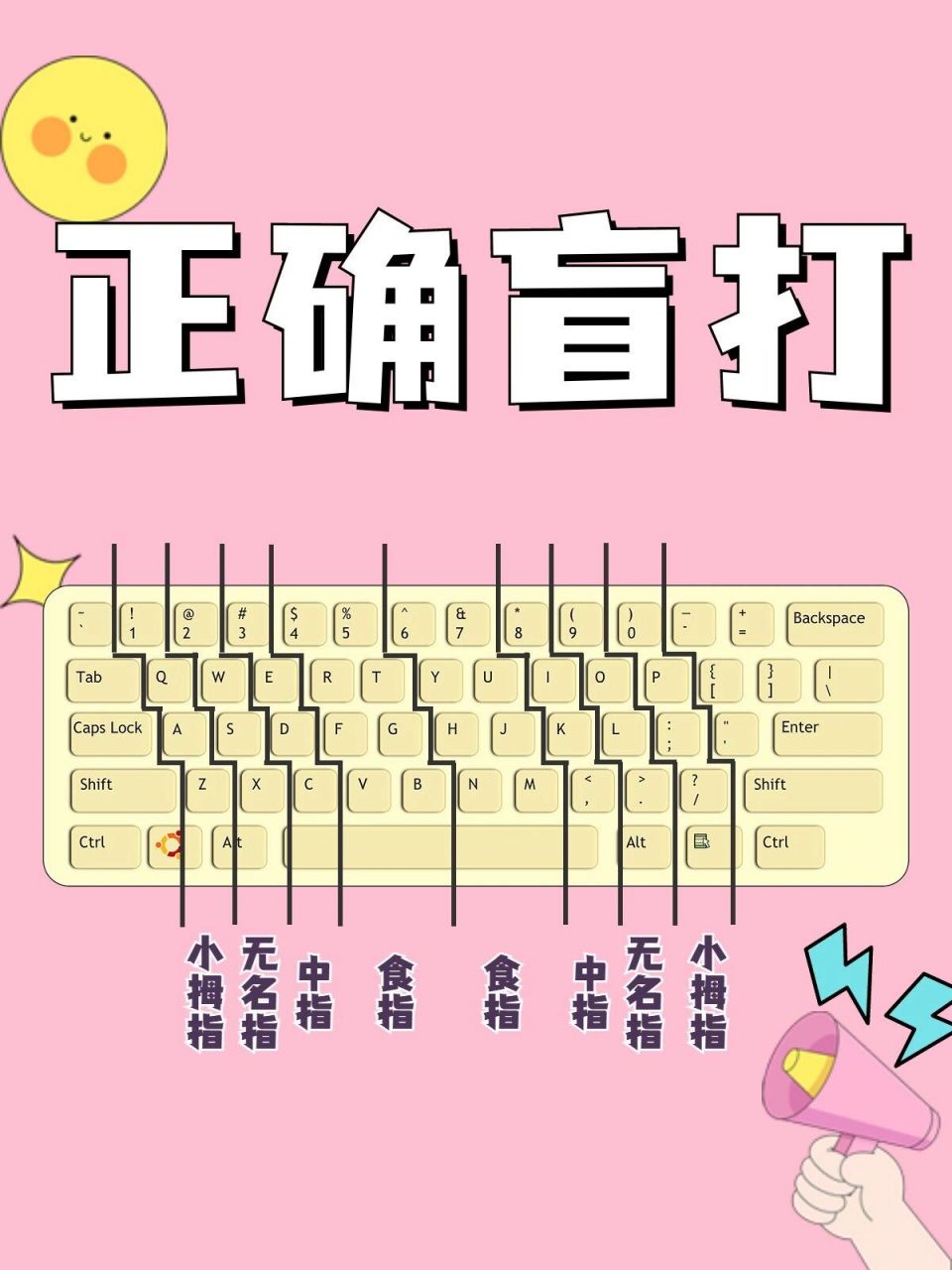 盲打鍵盤(pán)指法圖順口溜-圖1