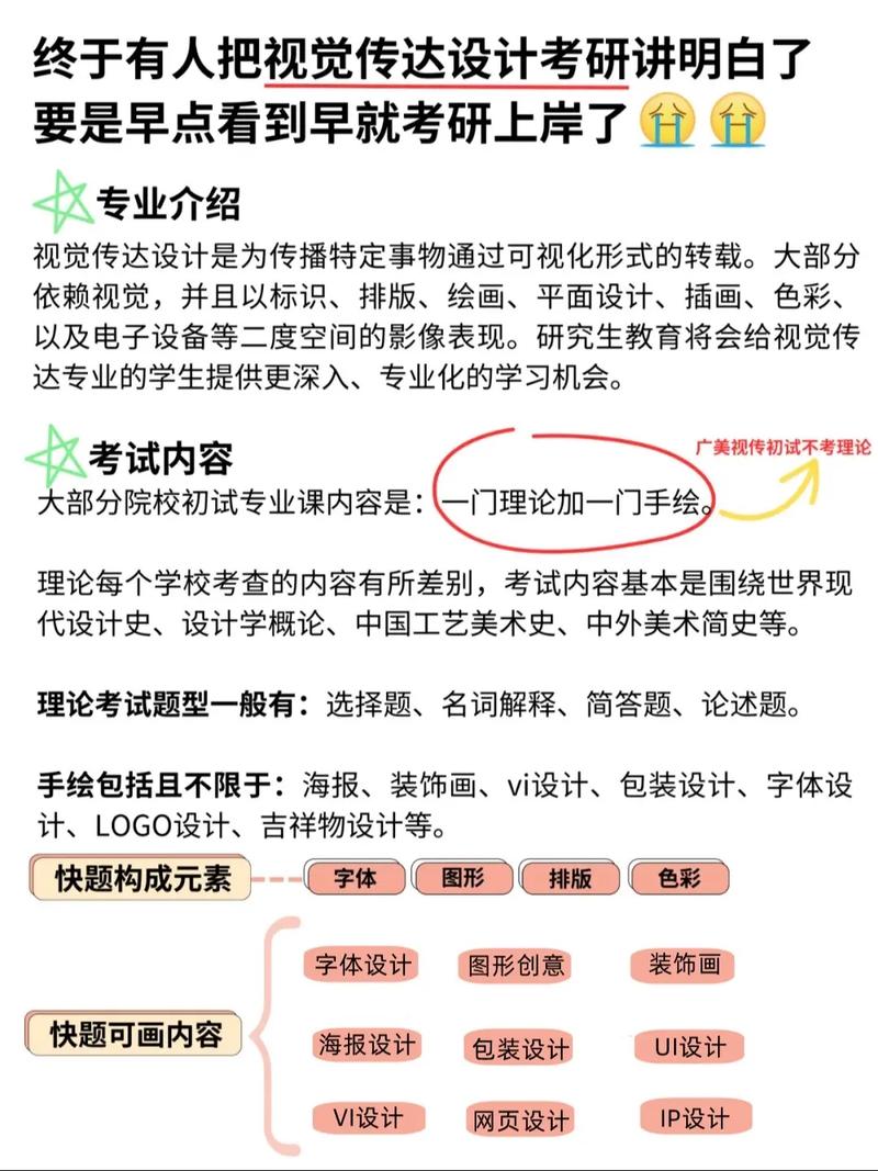 視傳是什么專業-圖1