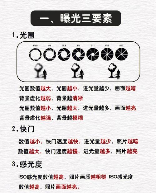 光圈快門iso的關系口訣表-圖1