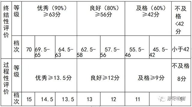 優良等級劃分-圖1