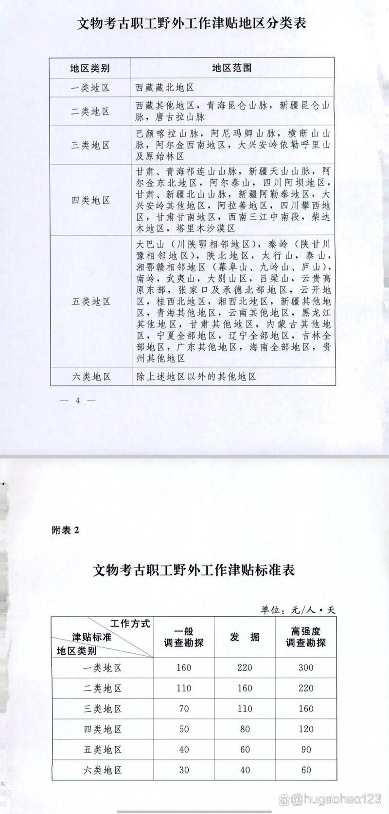 考古人員工資一般多少-圖1