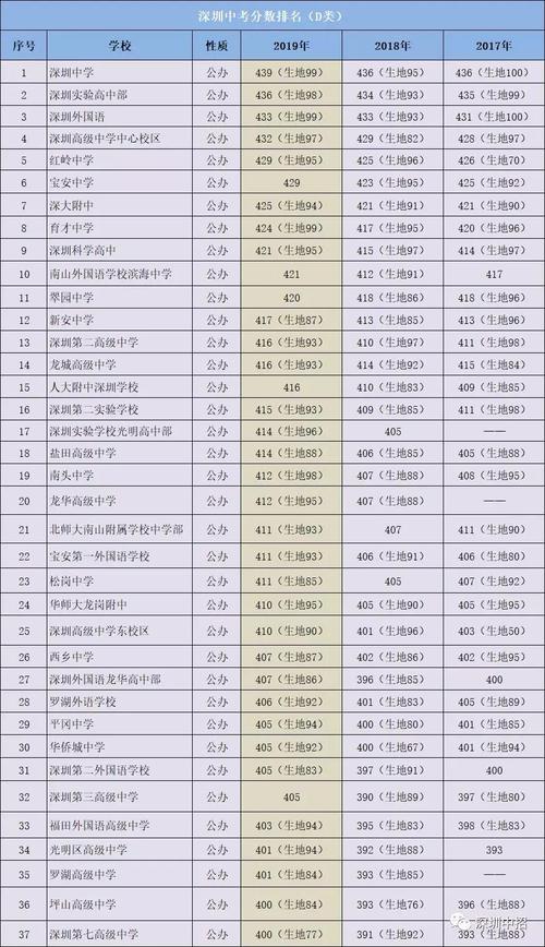 400分能上高中嗎-圖1