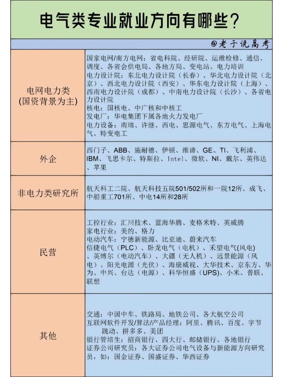 電氣類專業包括哪些-圖1