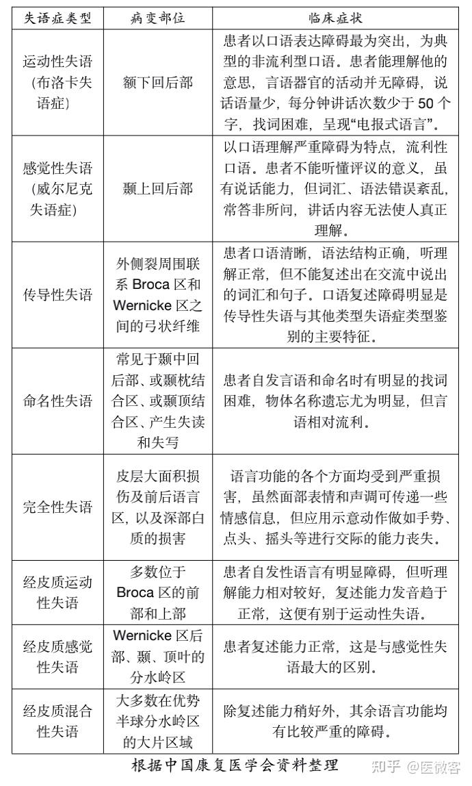 語言障礙六種類型-圖1