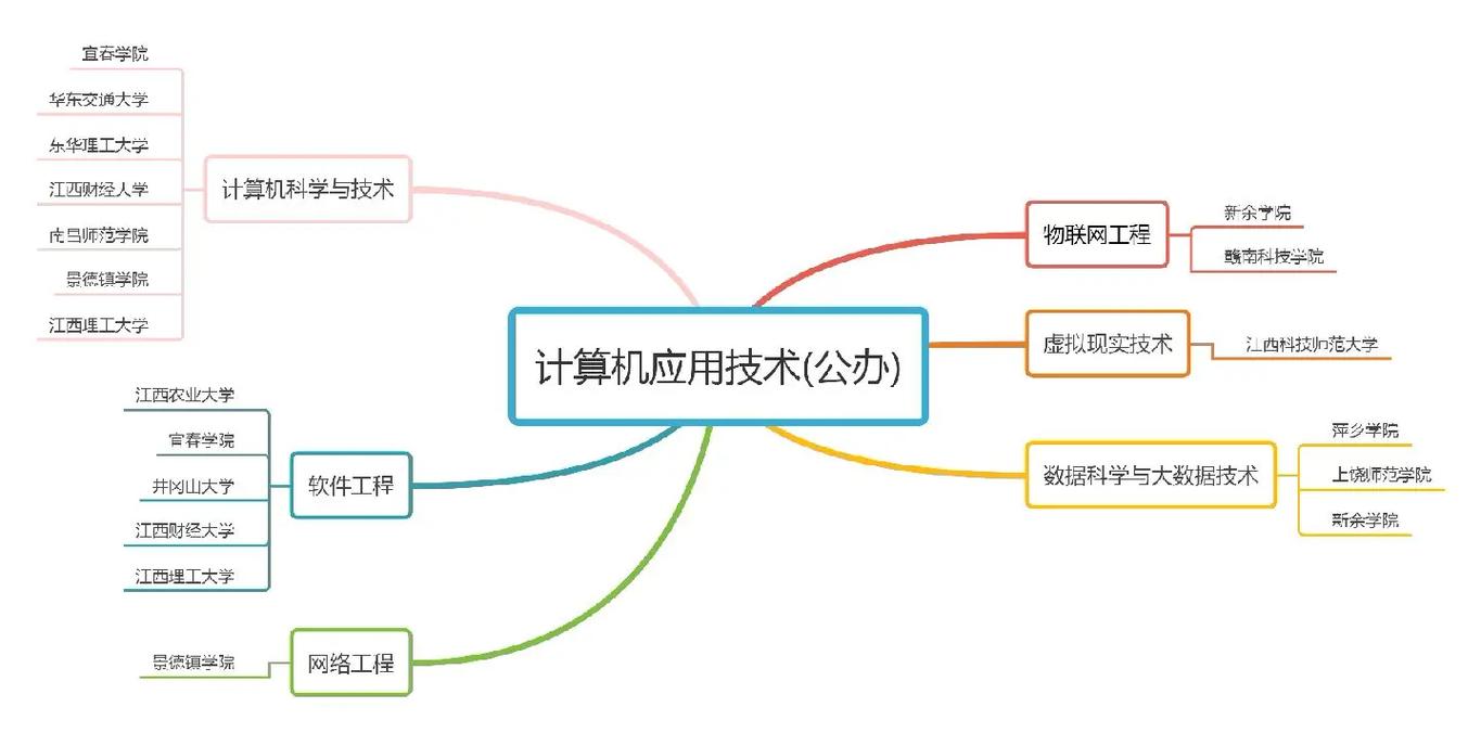 計算機是學什么內容的-圖1