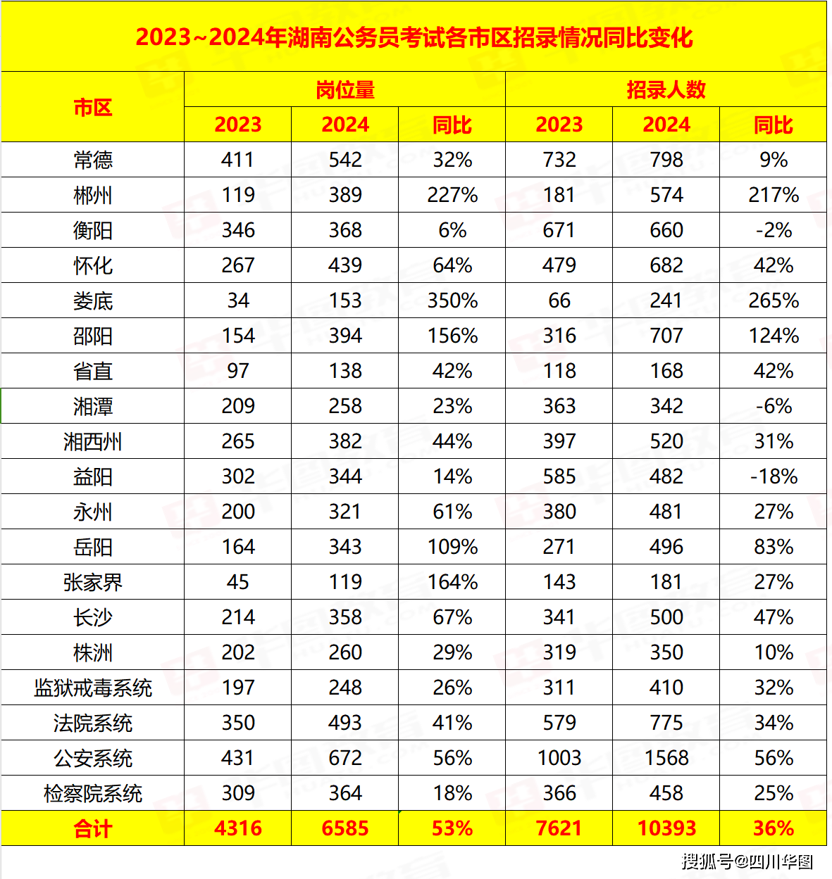 湖南2024年高考報(bào)名人數(shù)-圖1