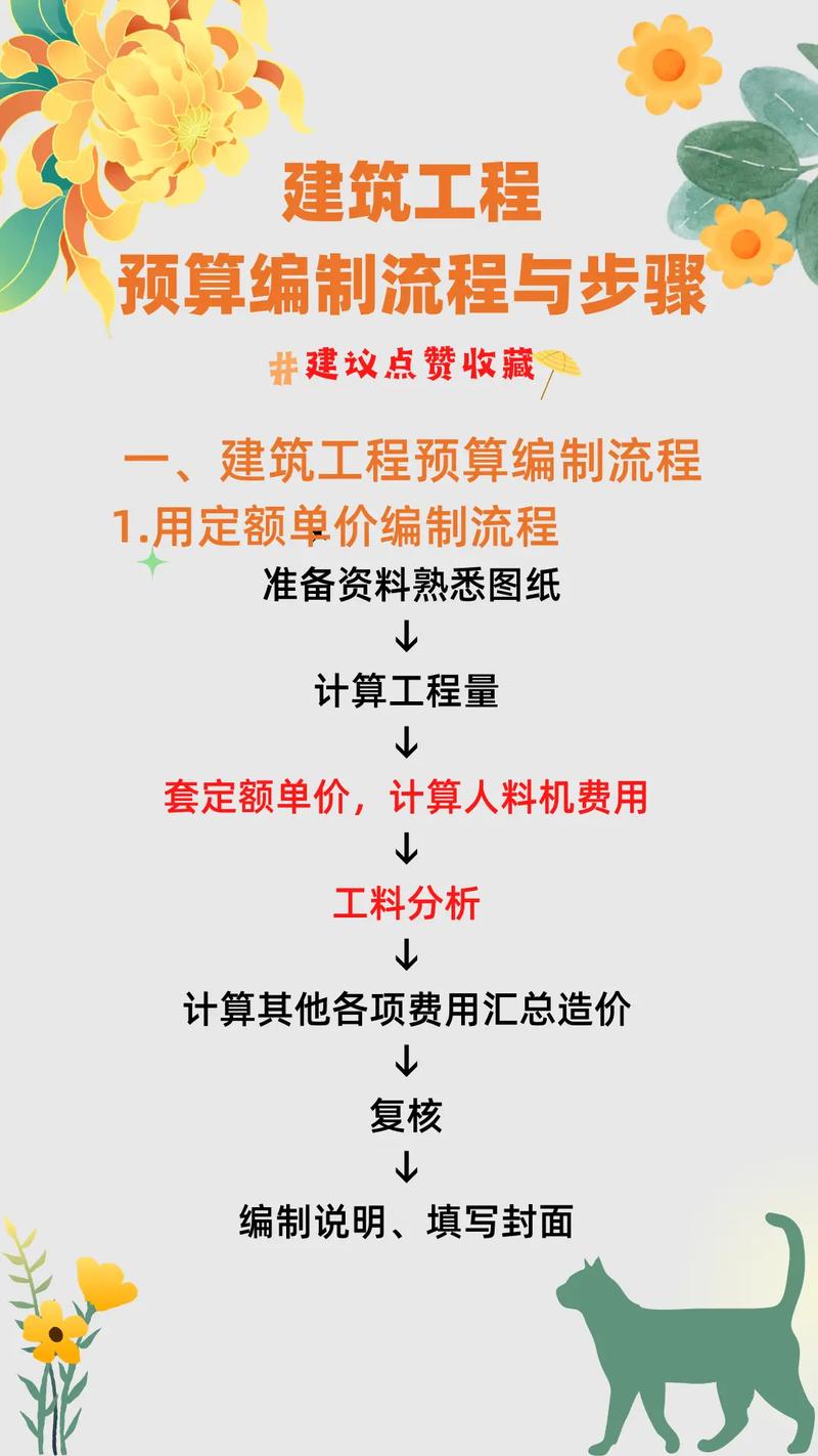 工程預(yù)算怎么學(xué)-圖1
