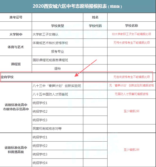 定向生的報考條件-圖1