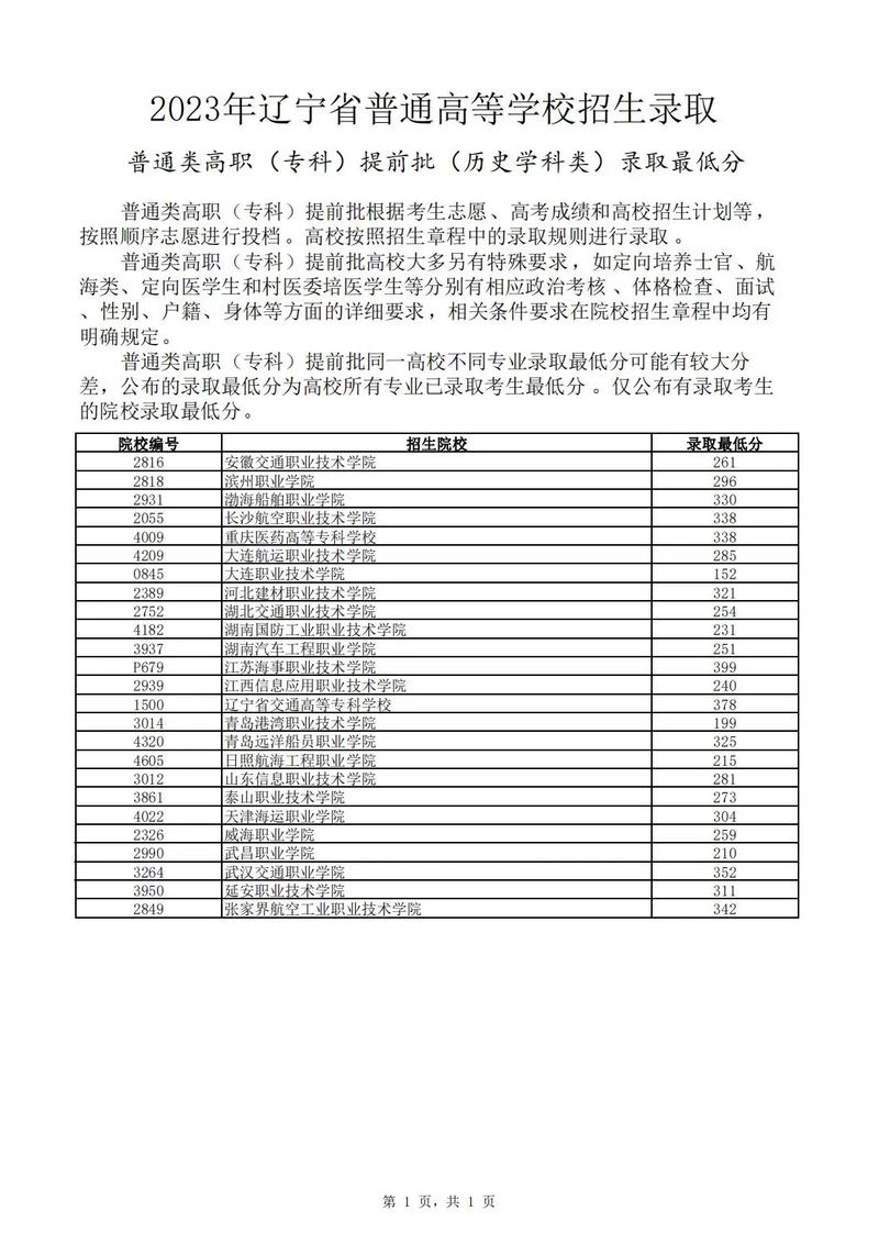 專科批和專科提前批的區(qū)別-圖1