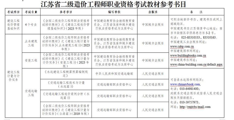 二級造價師考試科目-圖1