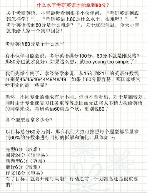 考研英語80分是什么水平-圖1