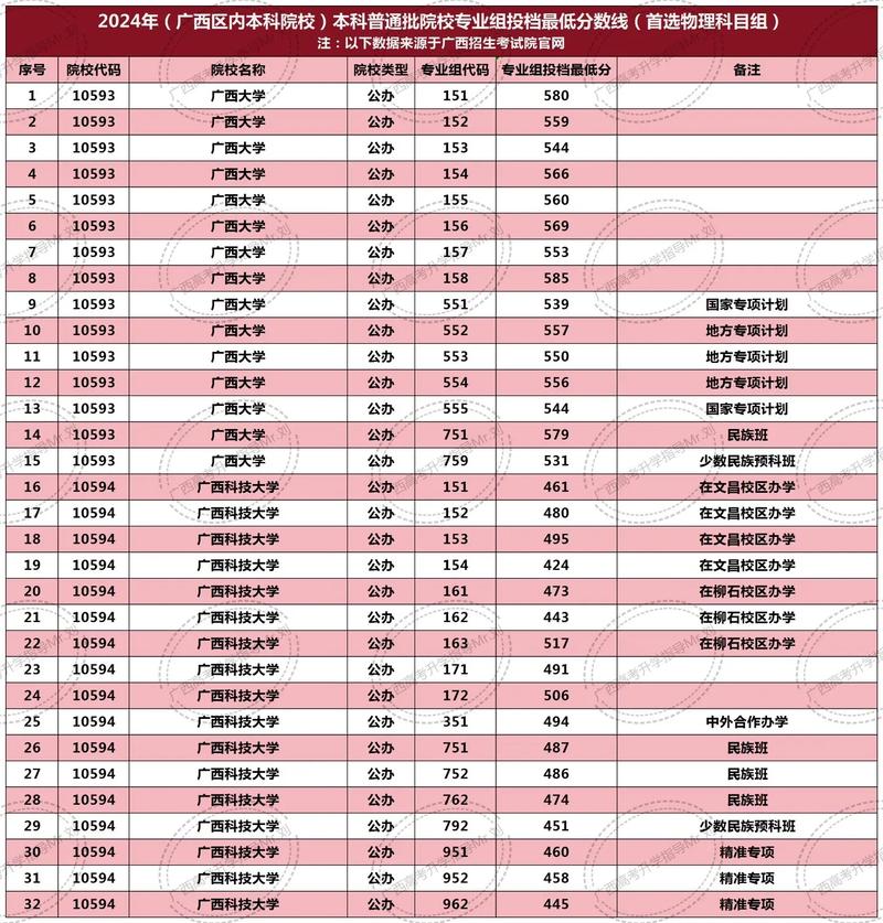 過投檔線10分能錄取嗎-圖1