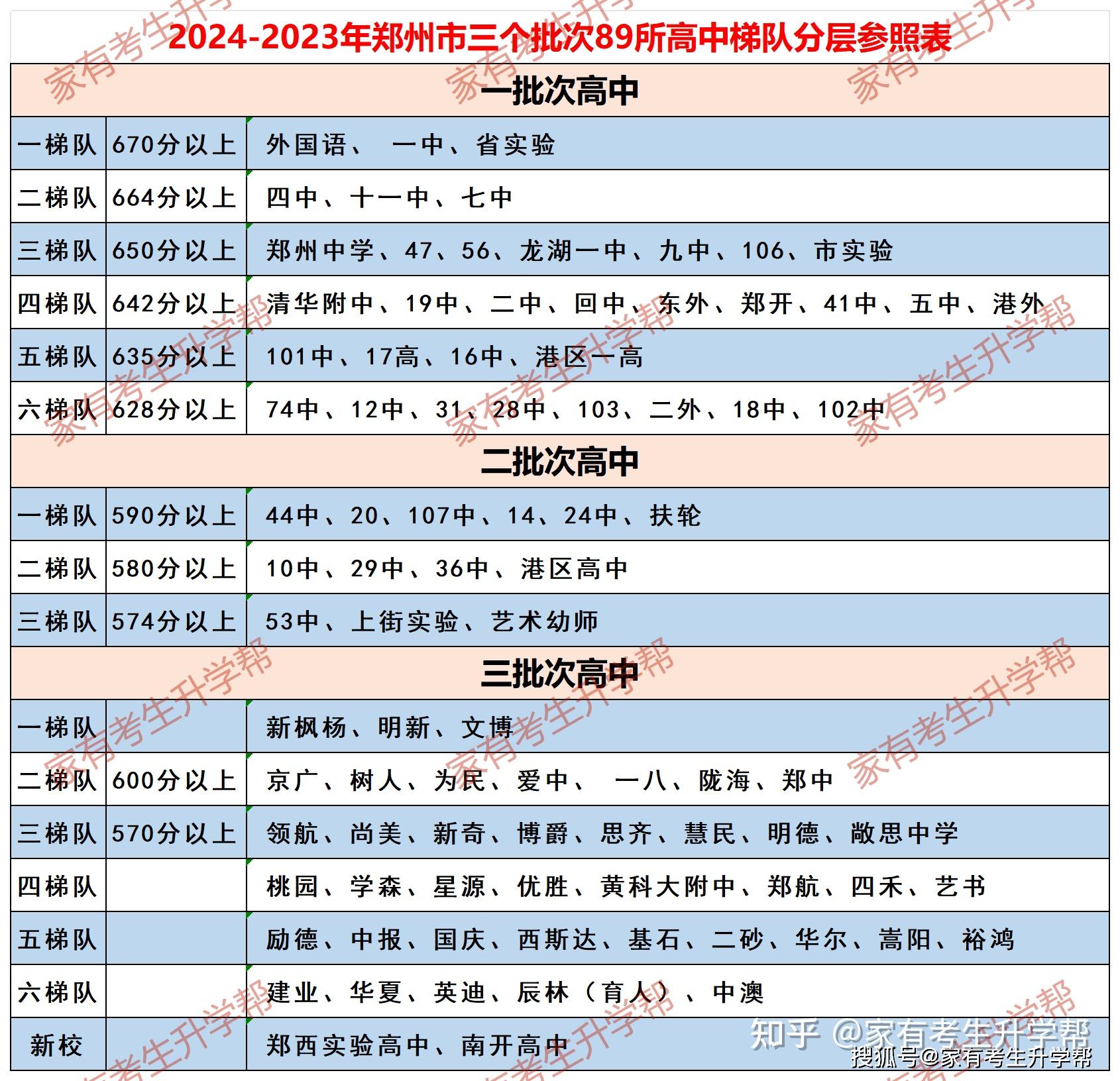 2024高校擴招-圖1