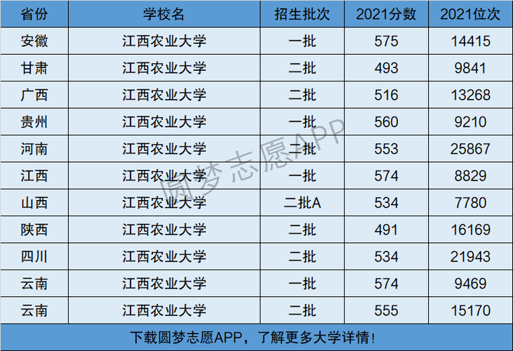 江西農(nóng)業(yè)大學是幾本-圖1