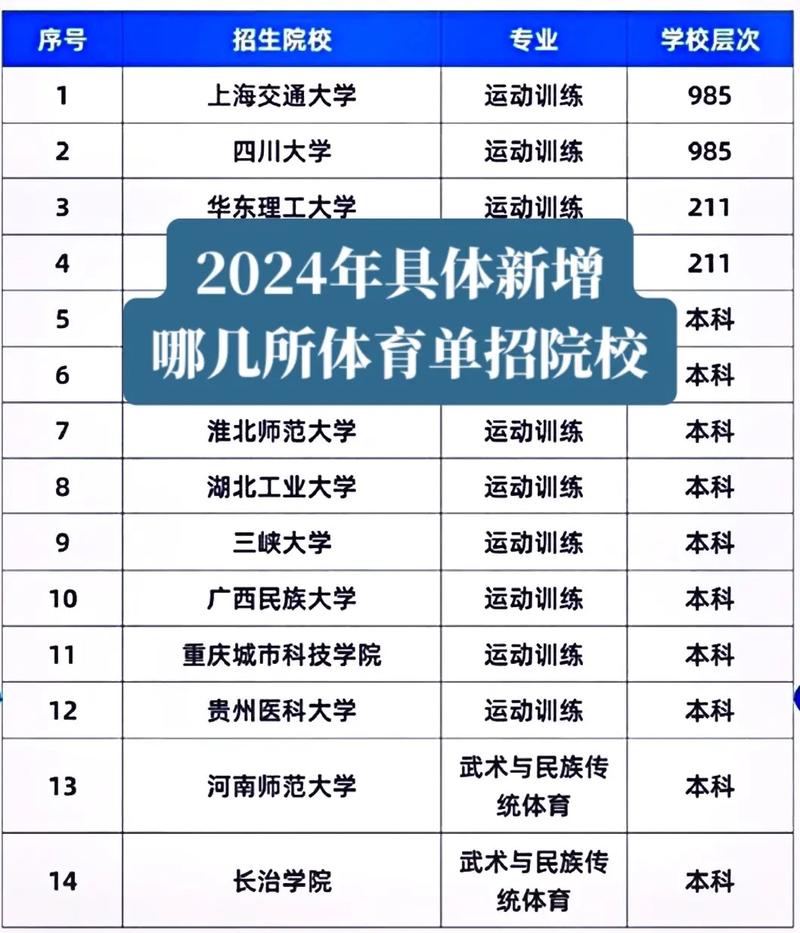 體育生400分能上什么大學-圖1