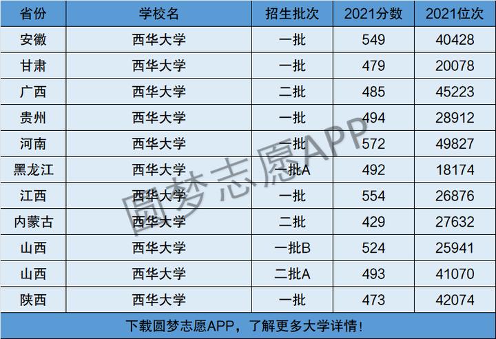 西華大學(xué)是一本還是二本-圖1