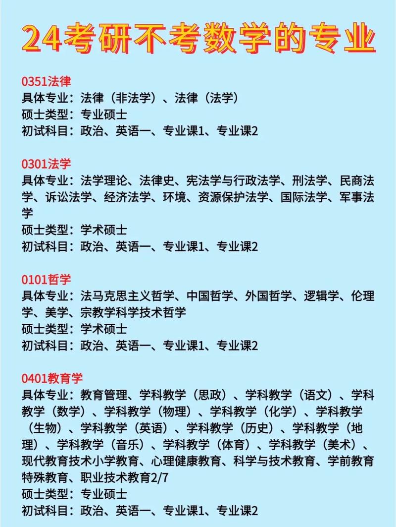 數學專業考研考什么科目-圖1