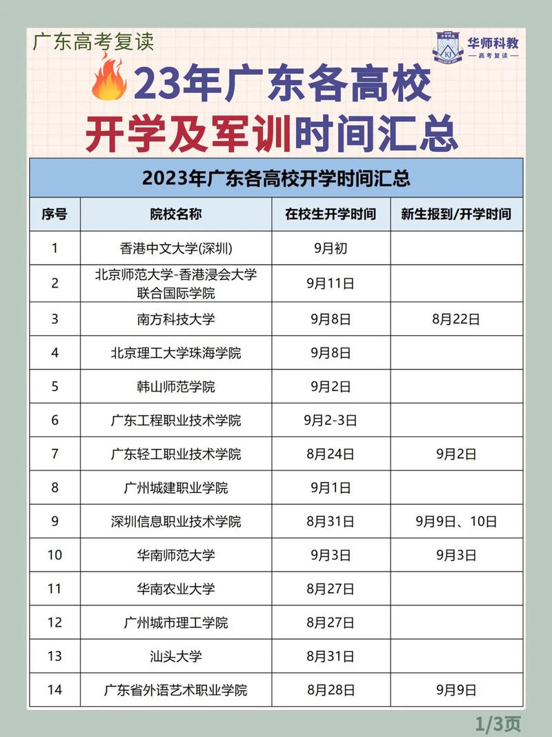 大學軍訓多久-圖1