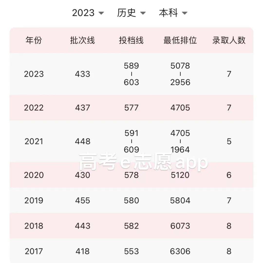 西北大學(xué)211排名第幾-圖1