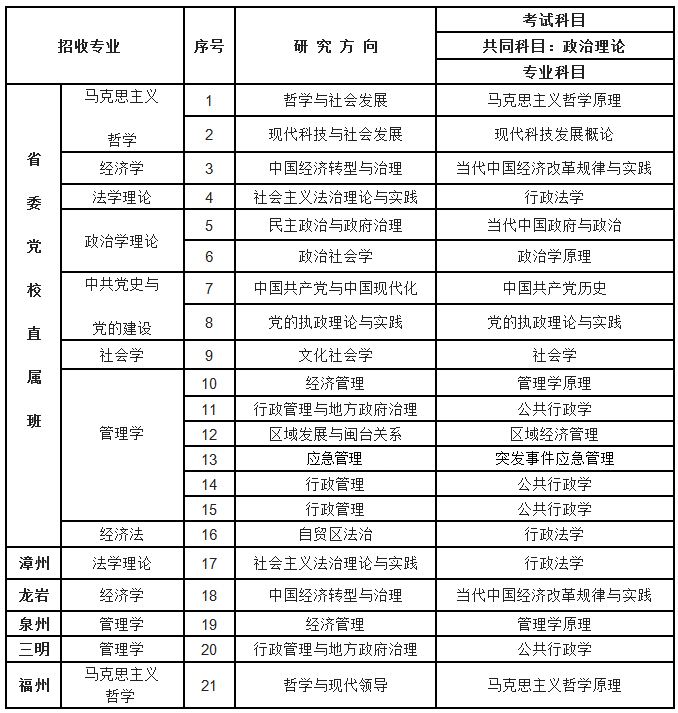 教育碩士在職研究生報考科目-圖1