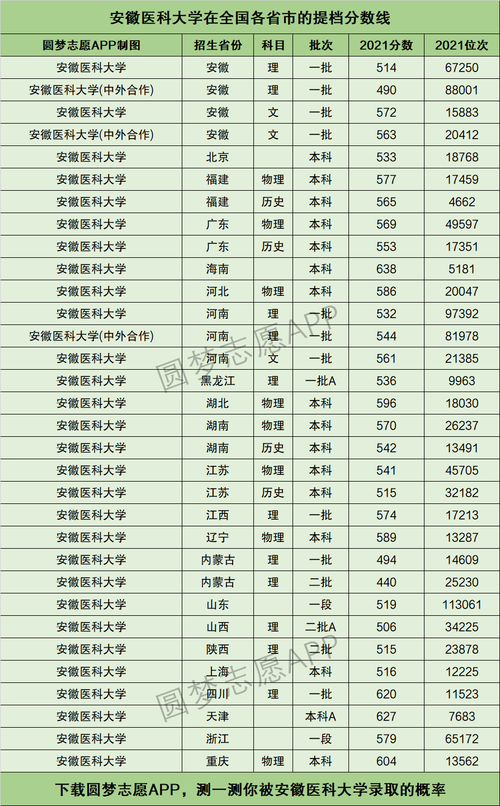 安徽醫(yī)科大學(xué)什么檔次-圖1