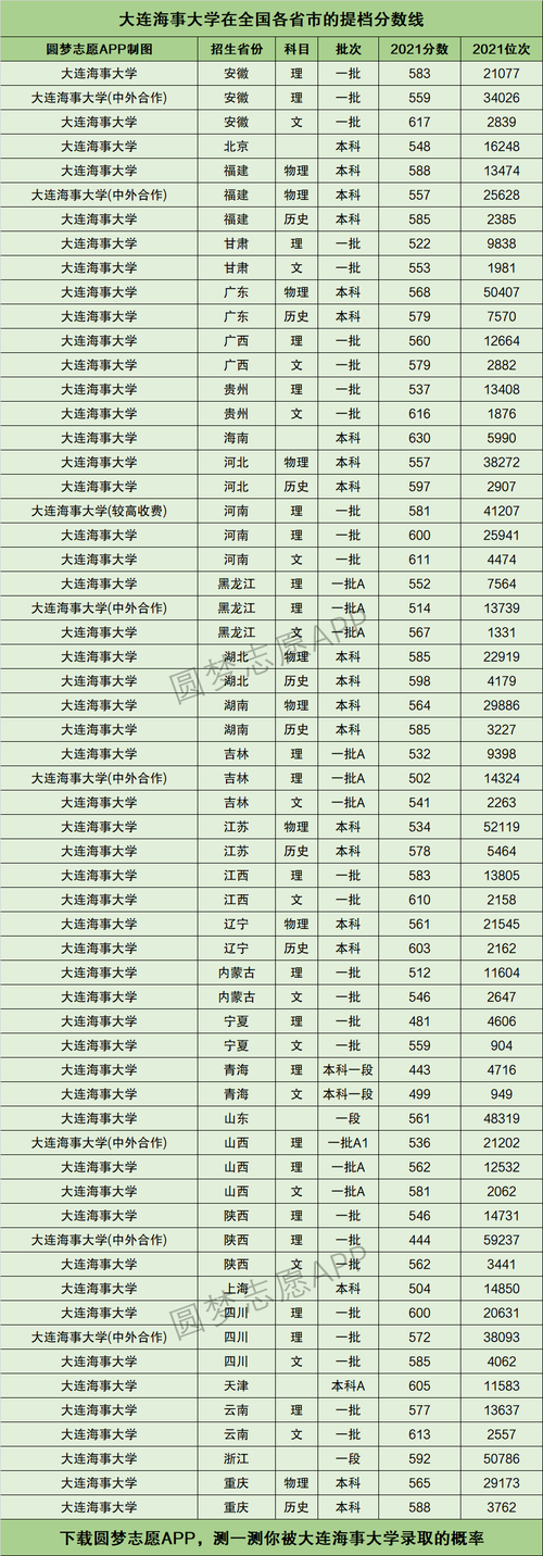 大連海事大學(xué)世界排名-圖1