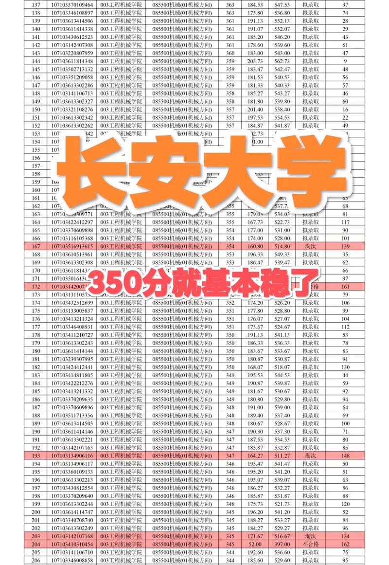 長安大學考研難嗎-圖1