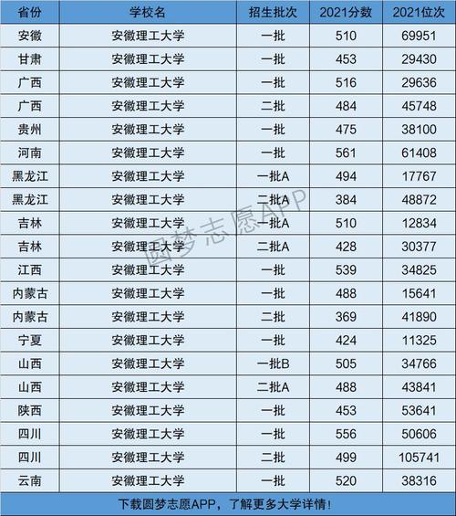 安徽理工大學是啥檔次-圖1