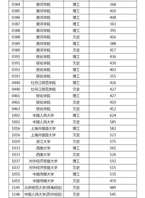 黑龍江大學(xué)分?jǐn)?shù)線-圖1