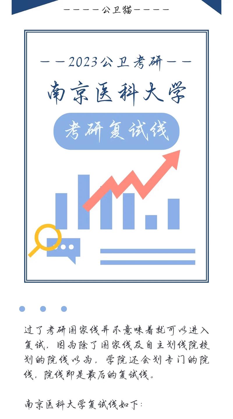 南京醫科大學考研難不難？-圖1