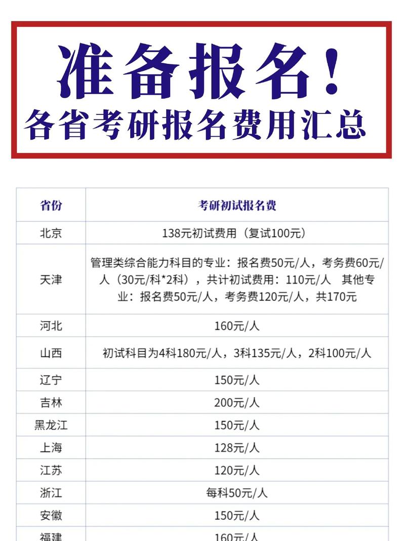 研究生報名費一般多少錢-圖1