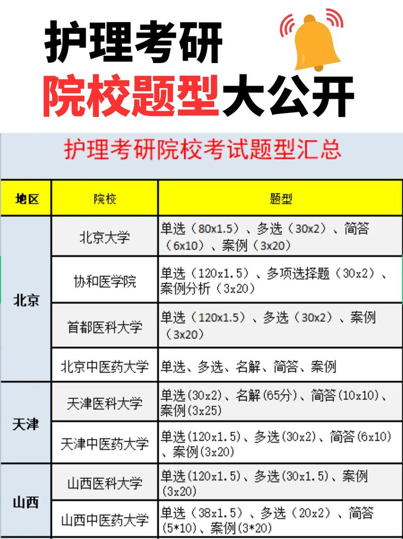 護理研究生考試科目有哪些-圖1