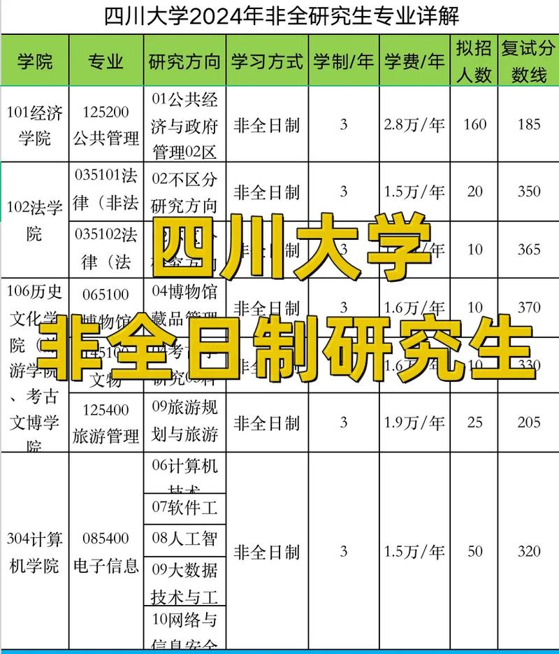 四川大學(xué)考研最容易的專業(yè)-圖1
