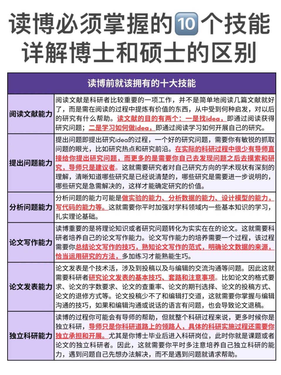 研究生讀完了再讀什么 是碩士還是博士-圖1