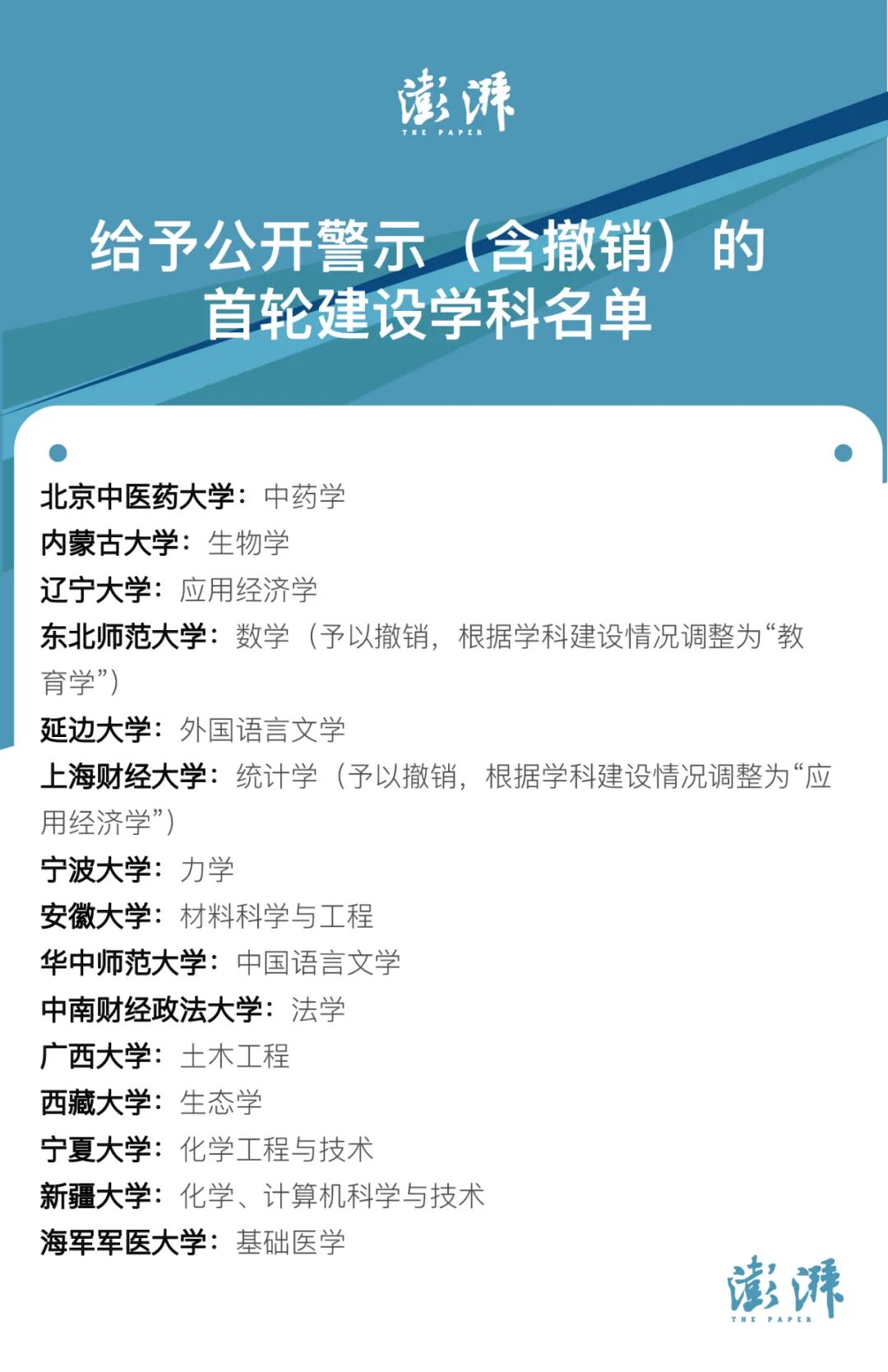 寧波大學雙一流學科-圖1