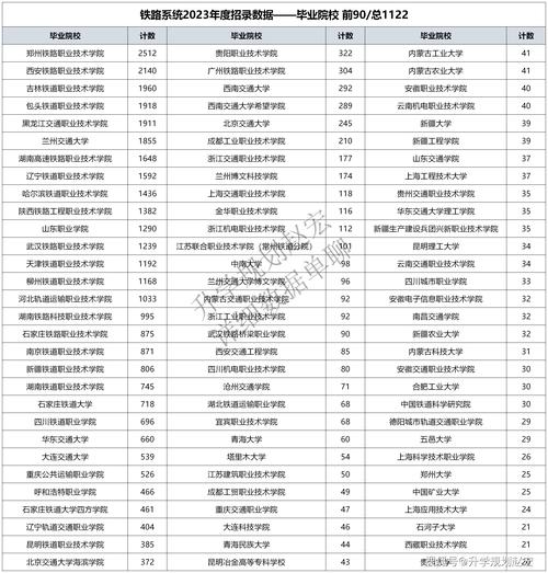 蘭州交通大學(xué)的王牌專業(yè)排名-圖1