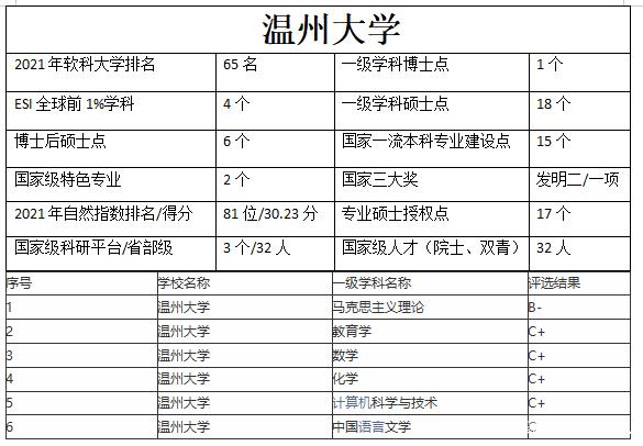 溫州大學什么檔次-圖1