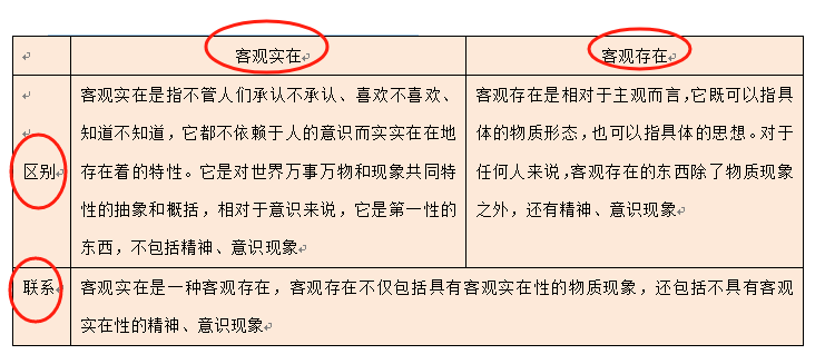 客觀題是什么題型？與主觀題有什么區別？-圖1
